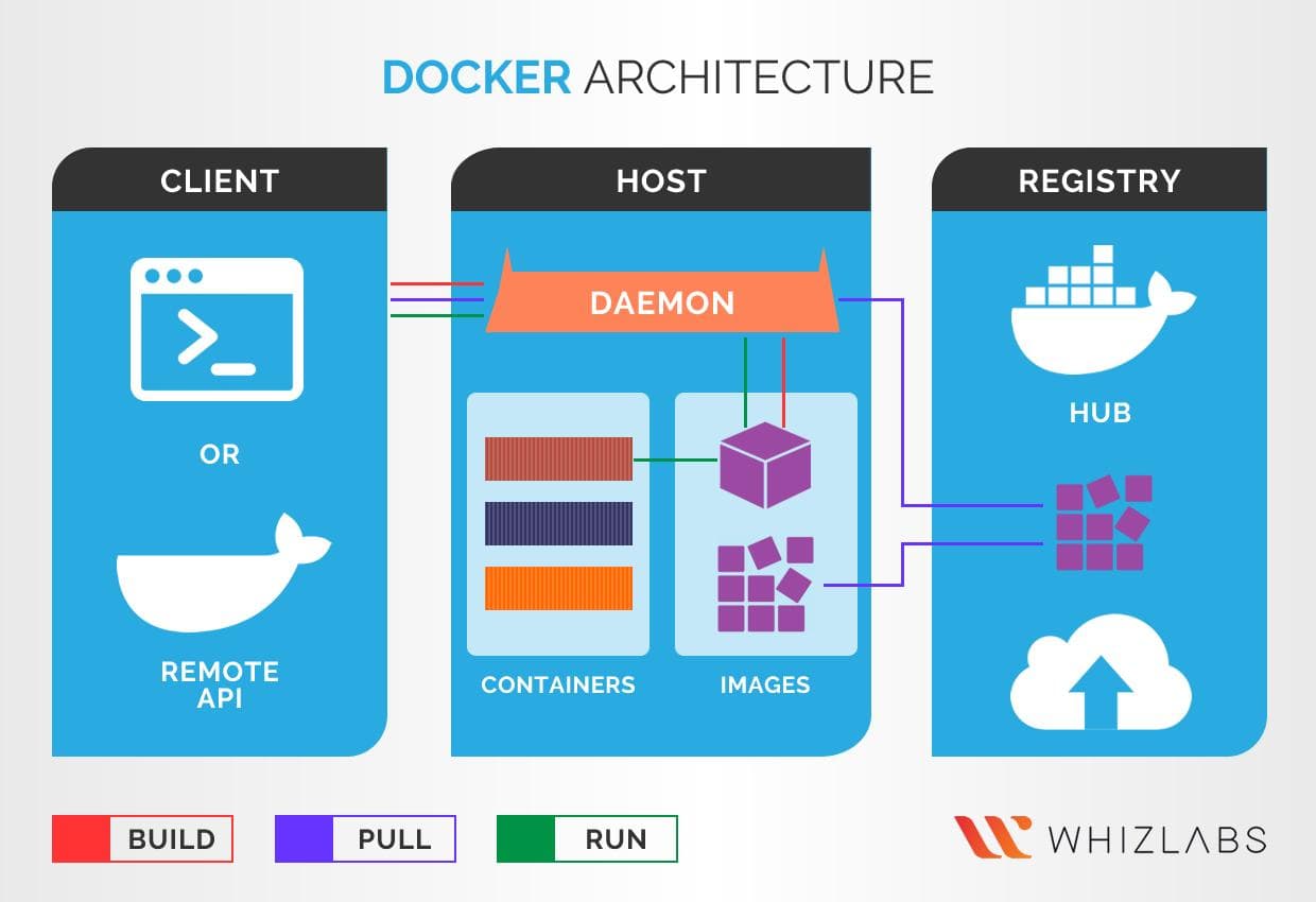 A beginner's guide to Docker for developers
