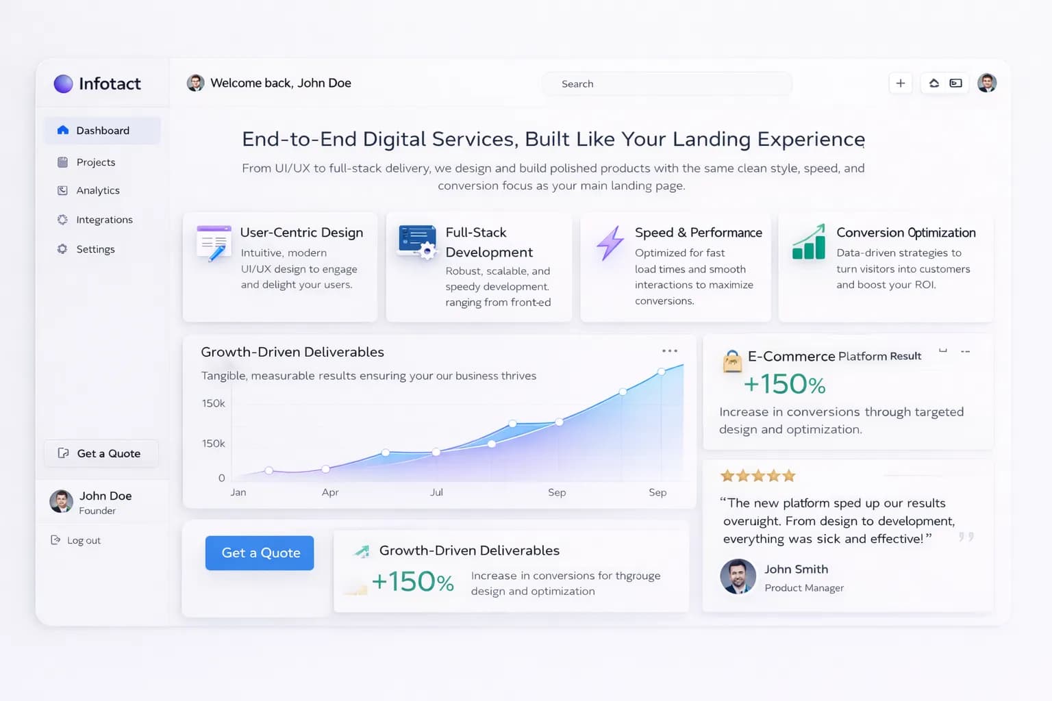 Service workflow dashboard
